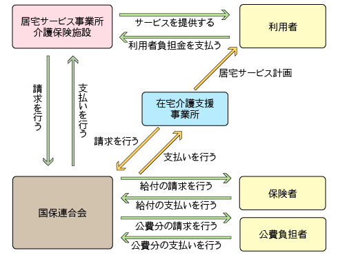 支払業務の流れの図